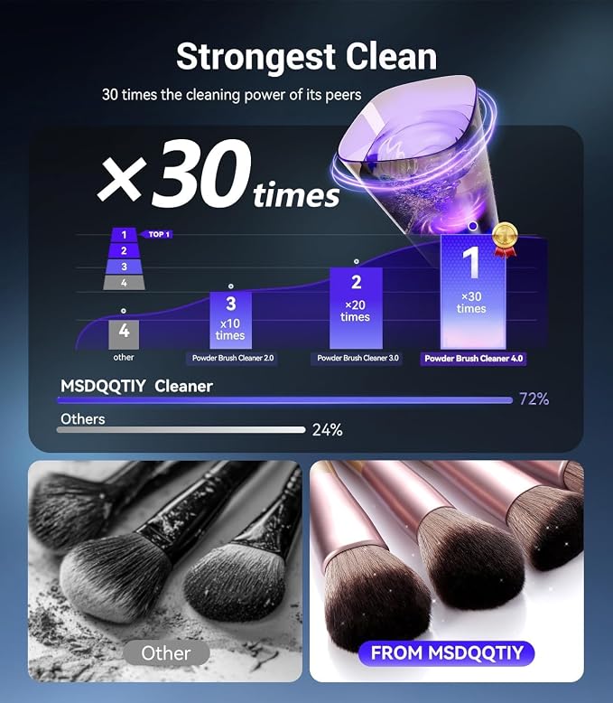 2026 Upgrade Makeup Brush Cleaner 【Industry NO.1-12x Cleaning Power】Make up Brush Cleaner Machine【International Certification - 0 Dust】 Electric Makeup Brush Cleaner,Suitable for all Brush，Grey