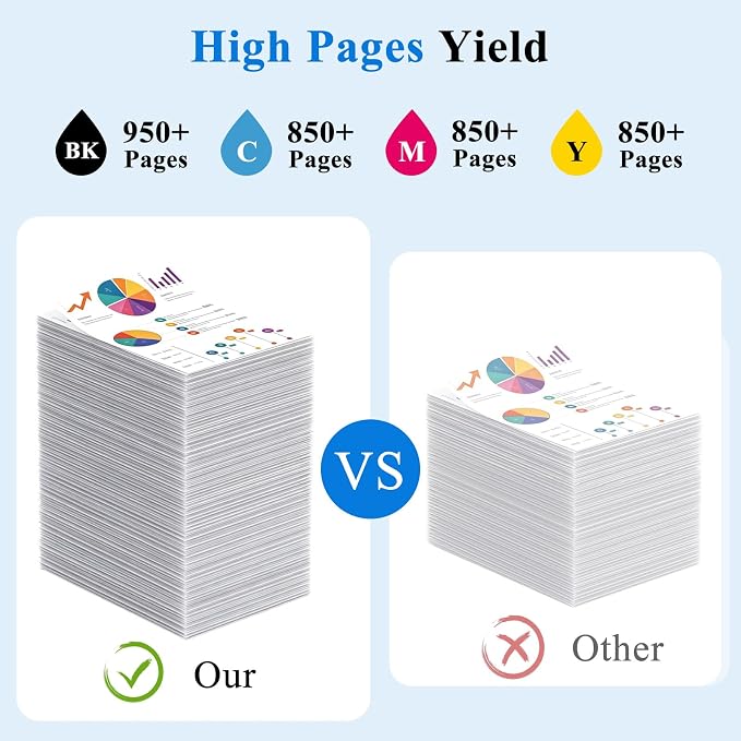 902XL Ink Cartridges Compatible for HP 902 Ink Cartridges Combo Pack Work with HP Printer OfficeJet Pro 6978 6968 6960 6958 6970 6975 6950 Printer Ink Black Color Cyan Magenta Yellow 902 Ink (4 Pack)