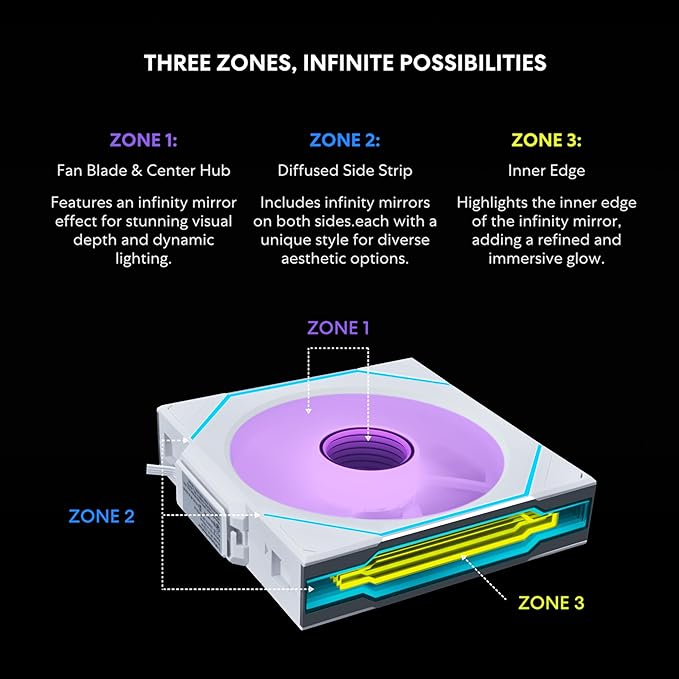 Lian Li UNI Fan SL-Infinity Wireless 140- Single Pack -2.4 GHz Wireless Signal Control-ARGB Fan-Customizable Infinity Mirror Effect-Daisy-Chain Design- Without Controller - White (14SLIN1W1W)