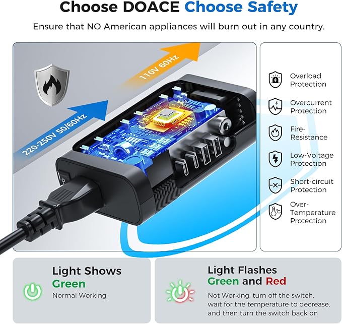 DOACE 350W Voltage Converter US to Europe for Hair Straightener Curling Iron CPAP –220V to 110V Converter for European Travel, 7 in 1 Power Converter Adapter Combo with 3 AC & 2 PD & 2 USB Chargers