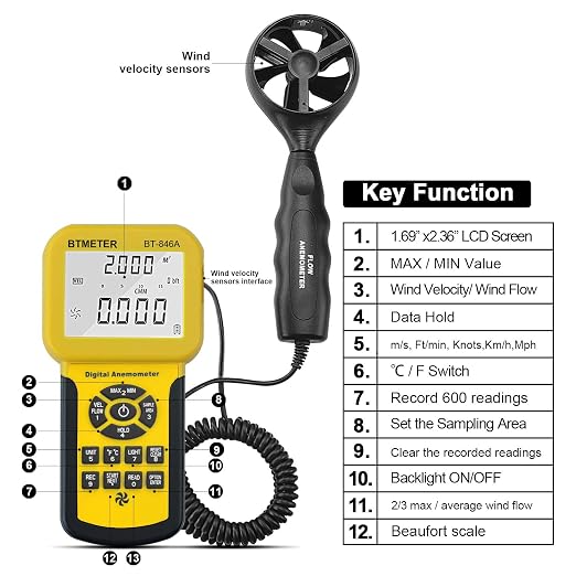 BTMETER Por CFM Anemometer - Wind Gauge w/600 Set Data Storage Export to PC | Airflow Velocity Meter Handheld Measure Wind Speed Flow Temp for HVAC, 0.1~100 mph, Vane Sensor Backlight MAX MIN AVG BT-846A