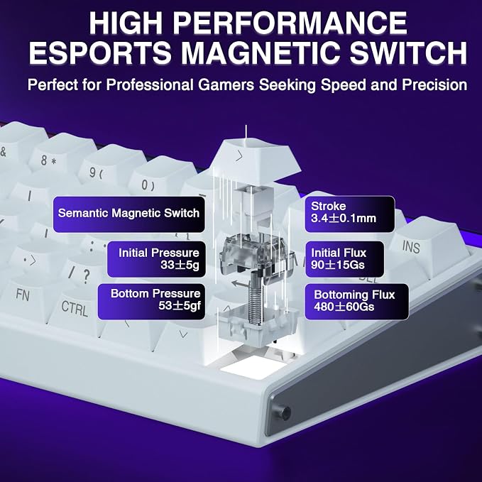 AULA Hero 68 HE 60% Gaming Keyboard Wired, Hall Effect Magnetic Switch Keyboard with Adjustable Actuation, Fast Trigger Mode, 8K Hz Polling Rate, 0.125ms Latency,Side Printed PBT Keycaps, RGB Backlit