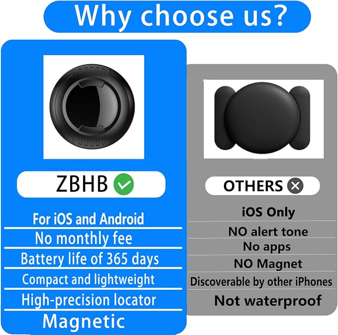 GPS Tracker for Vehicles,Tracker Device for Vehicles,Car GPS Tracker,Car Tracker Device Hidden for Vehicles | Magnetic | Android and iOS Compatible | No SIM Card | Waterproof