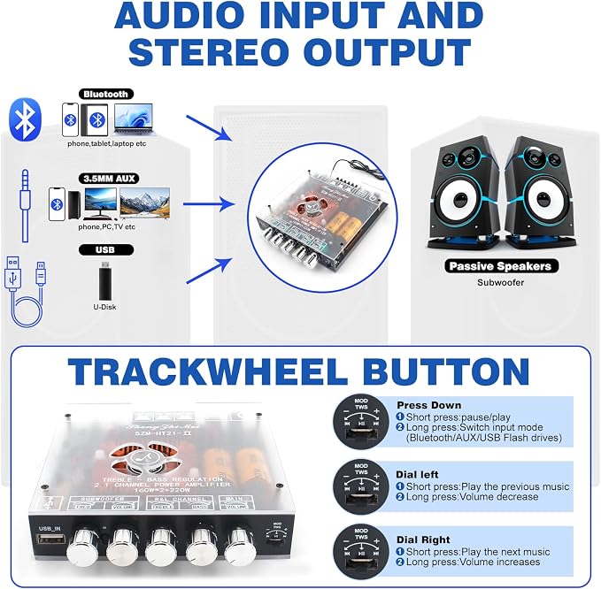 540W 2.1-Channel Mini Bluetooth Amplifier Board – 160W×2 + 220W Subwoofer, with TWS, FM/USB/AUX, IR Remote, DC15-36V, Deep Bass for DIY Speakers & Home Audio