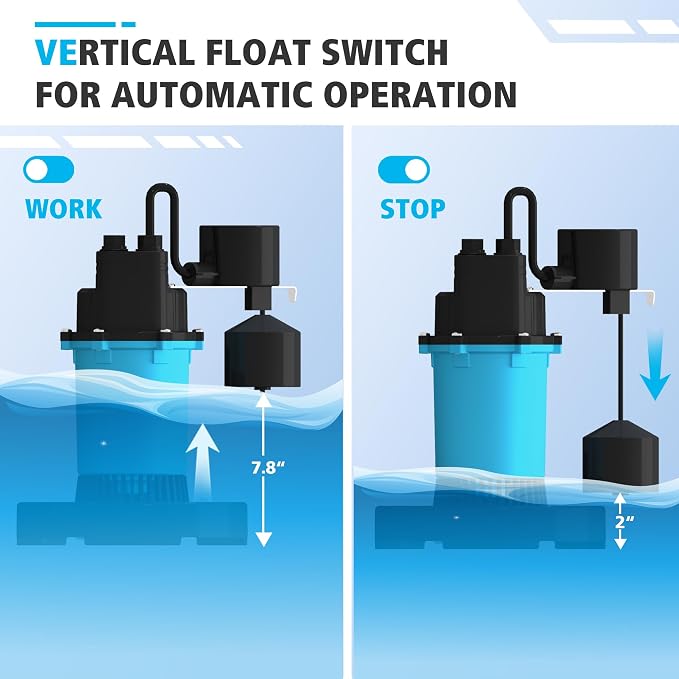 1/2HP Sump Pump Submersible 2980GPH, Vertical Float Switch Automatic Utility Pumps for Clean/Dirty Water Pump Thermal Protector for Basement Pool Draining, Max. Head 28 FT