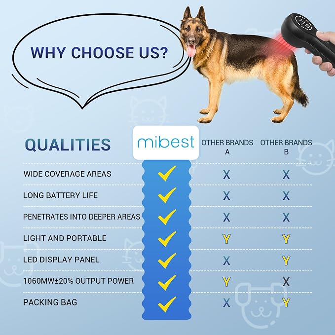 Mibest Cold Laser Therapy Device for Vet - Red Light Therapy for Dogs and Cats - Infrared Light Therapy Targets Joint and Muscles - Pain Relief, Arthritis, Spinal, Wound Healing (4x808nm + 12x650nm)