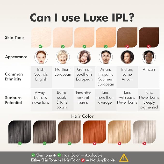 Aberlite Luxe - IPL Laser Hair Removal Device for Women & Men - Painless w/Sapphire Cooling, Double Pulse, Auto Scan, 4 Modes, 5 Intensity Levels - At Home Intense Pulsed Light (IPL) System (White)
