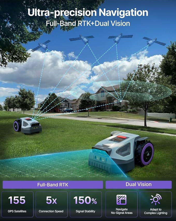 ANTHBOT M5 Robot Lawn Mower with Garage 1/8 Acre, Dual Vision+Full-Band RTK Robotic Lawnmower, No Perimeter Wire, App Control Obstacle Avoidance, 45% Slope, Cutting Height, Multi-Zone Mapping
