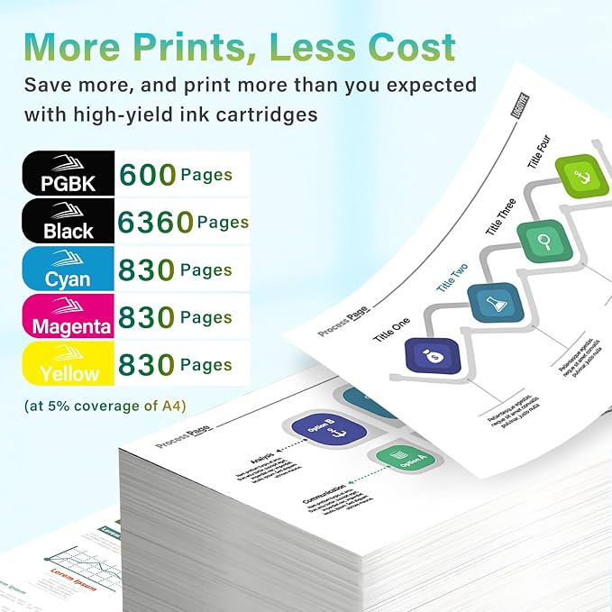 PGI-280 XXL/CLI-281 XXL Ink Cartridges 5 Color Value Pack Compatible for Canon Ink 280 and 281 Cartridges, 280XXL 281XXL Use for Pixma TR8620 TR8620a TS6320 TR7520 TS6120 TS8220 TS9520 (5 Packs)