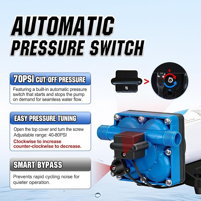 DC HOUSE 110V Camper Water Diaphragm Pump with Power Plug 42-Series 5.5GPM 70PSI High Pressure On Demand Self Priming Water Booster Pump for Kitchen Bathroom RV Garden Hose Rain Barrel Sprinkler
