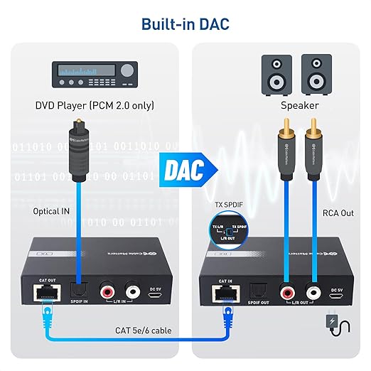 Cable Matters 990ft Extra Long Range Audio Over Ethernet Adapter Kit with Built-in Digital to Analog Converter(DAC), Support Optical Audio Toslink, L/R RCA & 10Gbps Snagless Long Cat 6 Ethernet Cable