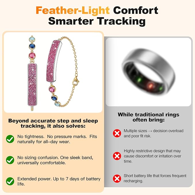 Smart Bracelet for Women – Fitness Tracker with Heart Rate, Sleep & Step Tracking, 1ATM Water Resistant, Multi-Sport Modes, Fitness Tracking Wearable with Free App, 2 Bands(Pink&Gold)