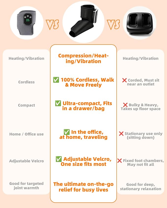 Portable Air Compression Ankle and Foot Massager with Heat for Pain Relief and Circulation, Cordless Feet Compression Massager for Relaxation, Gifts for Parents, Men, Women (Size 6 to 10,2PCS)