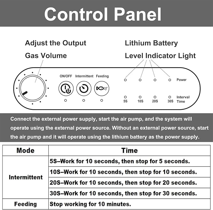 Carefree Fish 6W USB Lithium Battery Air Pump Auto Start During Power Outage Dual Air Outlets Work for 15~96 Hours with 2 Air Stones and 15Ft Silicone Tubing