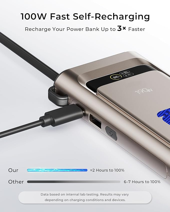2026 FIFA Licensed 190W 20000mAh Power Bank for Laptop Portable Charger,3-Port USB-C PD Fast Charging Battery Pack with Built-in USB-C Cable for MacBook,Cell Phones,iPhone,iPad,Android,Samsung