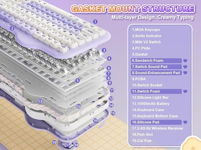 YUNZII C98 Wireless Mechanical Keyboard with Number Pad,99 Key BT5.0/2.4G/USB-C Hot Swap Gasket Mount with PBT MOA Keycaps,Custom RGB,Cute Cake Keyboard for Win/Mac (Purple, Milk V2 Linear Switch)