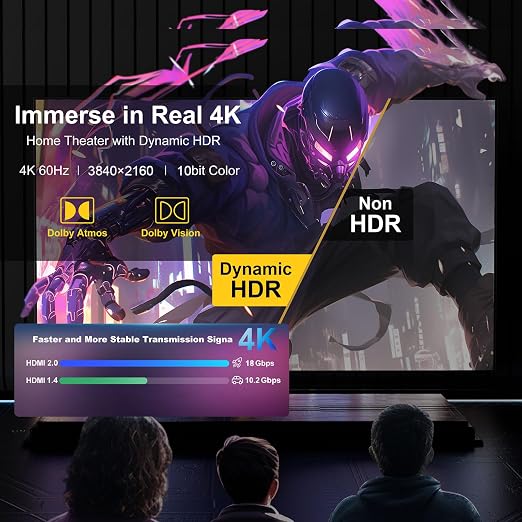 18Gbps 30 ft hdmi Cable with Gripping Connectors,4k Ultra high Speed Ethernet 2.0 Flexible Cord Support 4K@60Hz 4:4:4 HDR,HDCP2.2,ARC,3D and CEC for HDTV/PS4/3/Xbox/Monitor/Projector ect