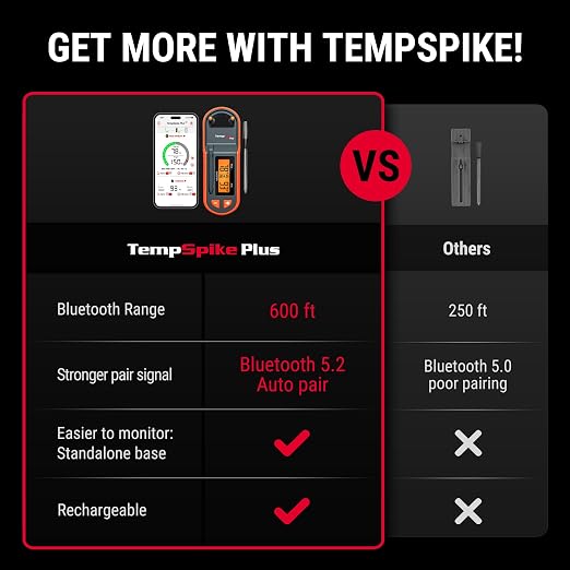 TempSpike 600 ft Wireless Meat Thermometer with Ultra-Thinner Probe, Bluetooth Meat Thermometer with Standalone LCD Booster for BBQ Grill Smoker Rotisserie Sous Vide