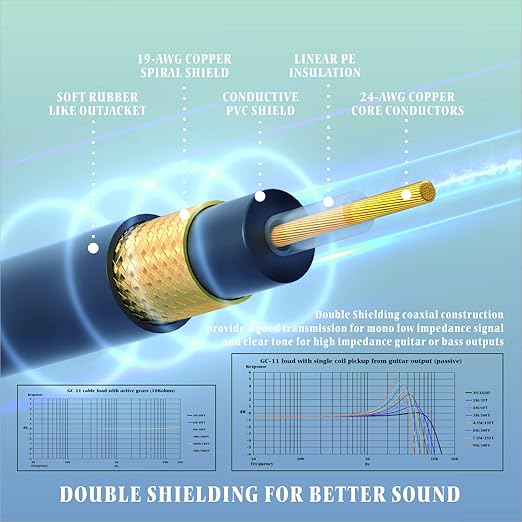 Guitar Cable 25 ft, Stage Electric Instrument Bass Cable AMP Cord 1/4 Straight to Straight Black