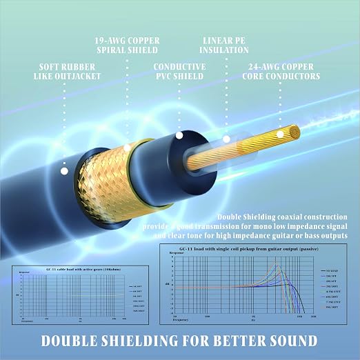Guitar Cable 6 ft, Stage Electric Instrument Bass Cable AMP Cord 1/4 Straight to Straight Blue