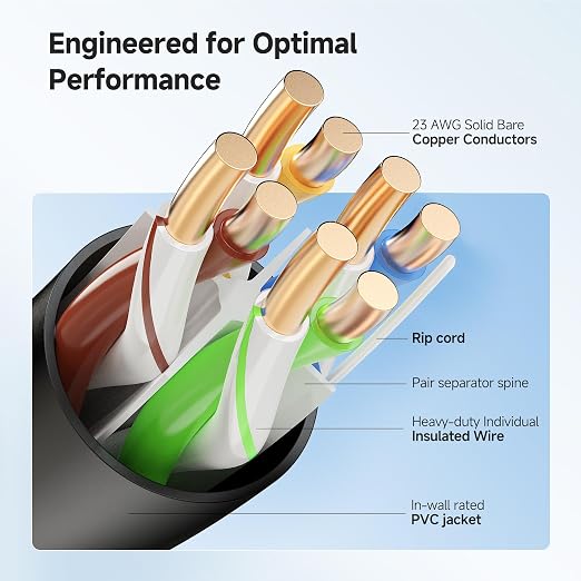 Cable Matters [UL Listed] 10Gbps in-Wall (CM) Rated 23AWG Bare Copper Cat 6 Cable - 500ft, Solid, UTP Cat6 Bulk Ethernet Cable, Cat6 Ethernet Cord, Black