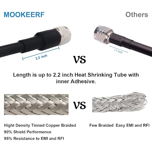 MOOKEERF UHF CB Coax Cable - 3ft 2PCS KMR400 PL259 Male to Male Coaxial Cable Low Loss UHF Cable CB Coax Cable for HAM Radio, VHF Radio, SWR Meter, Antenna Analyzer