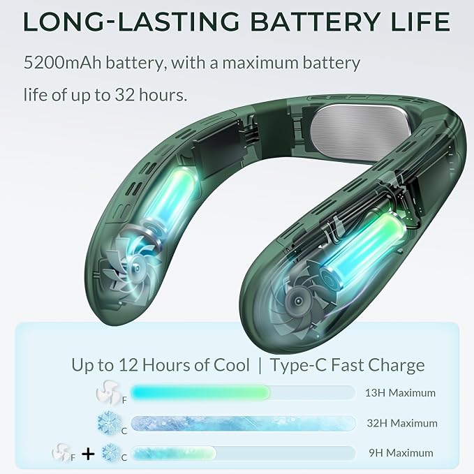 Neck Fan - Portable Personal Fan with Cooling Plate,Operated Wearable Rechargeable Fan with 5200mAh Lithium Battery,Neck Air Conditioner,3 Cooling Level&3 Speeds Level,Gifts for Women Men(Green)