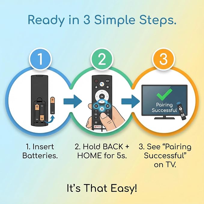 Hisense TV Remote Control Replacement with Voice Control and Bluetooth for Google TV