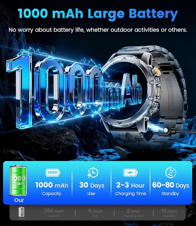 2026 Smart Watches for Men with 1000 mAh, 1.53" HD Display Military Smart watch, LED Torch, Answer/Make Calls, 120+Sports Modes, Heart Rate, Sleep Monitor, SpO2, IP68 Waterproof, iOS Android(3 Straps)