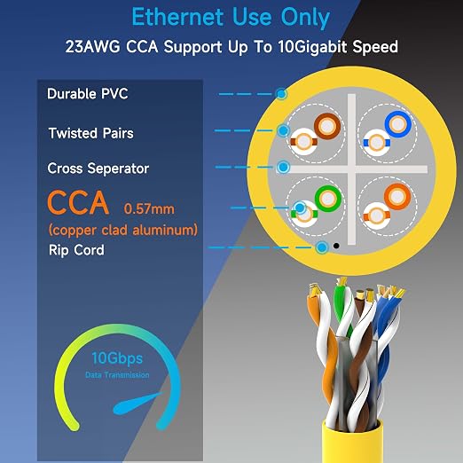 Cat6 Ethernet Cable 1000FT Channel Test Pass, Cat6 1000ft Ethernet Cable 23AWG Solid CCA, Cat6 Cable 550MHZ 10G with Easy Pull Box Yellow