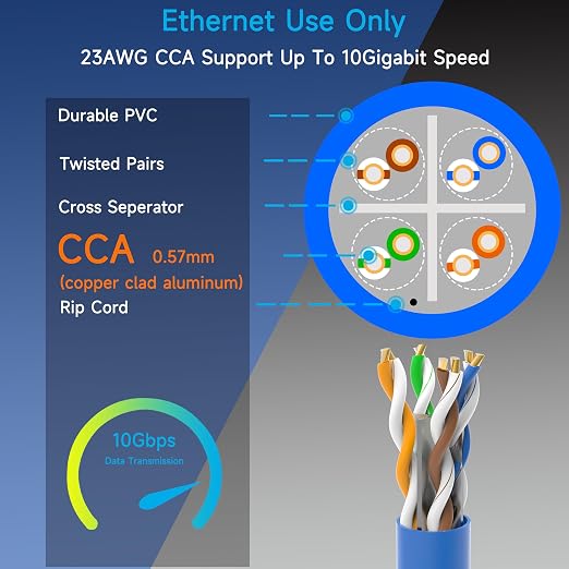 Cat6 Ethernet Cable 1000FT Channel Test Pass, Cat6 1000ft Ethernet Cable 23AWG Solid CCA, Cat6 Cable 550MHZ 10G with Easy Pull Box Blue