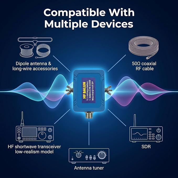 1:1 Mini Voltage Balun Antenna, 500W HF Band (1-50MHz) Ham Radio Balun for Dipole Antenna - Weatherproof Design with SO-239 UHF Female Connector