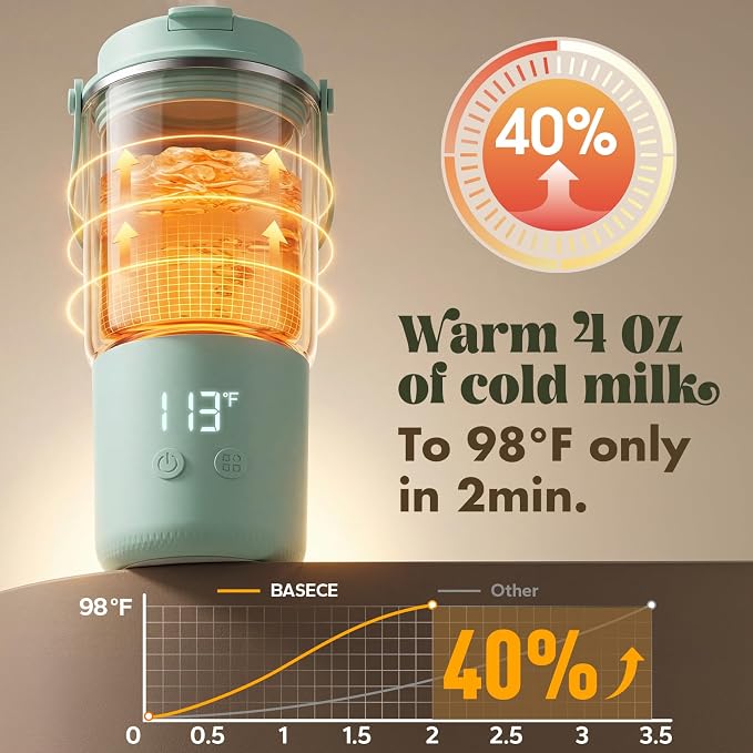 Portable Bottle Warmer with 120W Fast Heating, Portable Milk Warmer for On-the-Go Use, 4500 * 4mAh Rechargeable with Long Battery Life, 316 Stainless Steel Warmer for Breast Milk, Formula & Water