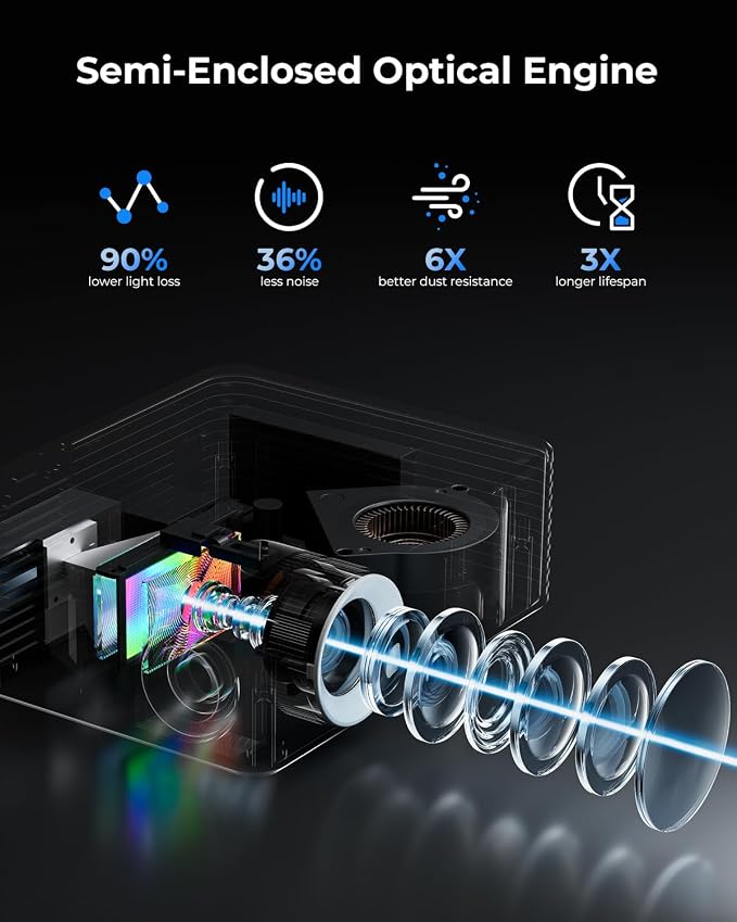 Mini Projector for iPhone, ELEPHAS Portable Projector for Bedroom | Built-in Speaker, 1080P Support, Small Pocket Movie Proyector Compatible with Android/iOS/Windows/TV Stick/HDMI/USB
