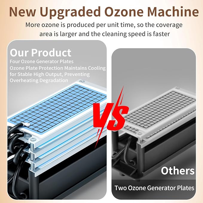 Ozone Generator 60,000mg/h, High Capacity Ozone Machine with 120 Min Timer & Cycle Mode, Ozone Odor Eliminator for Home, Car, Pet, Smoke, Industrial, Air Purifier for Large Spaces (3200 Sq.Ft)