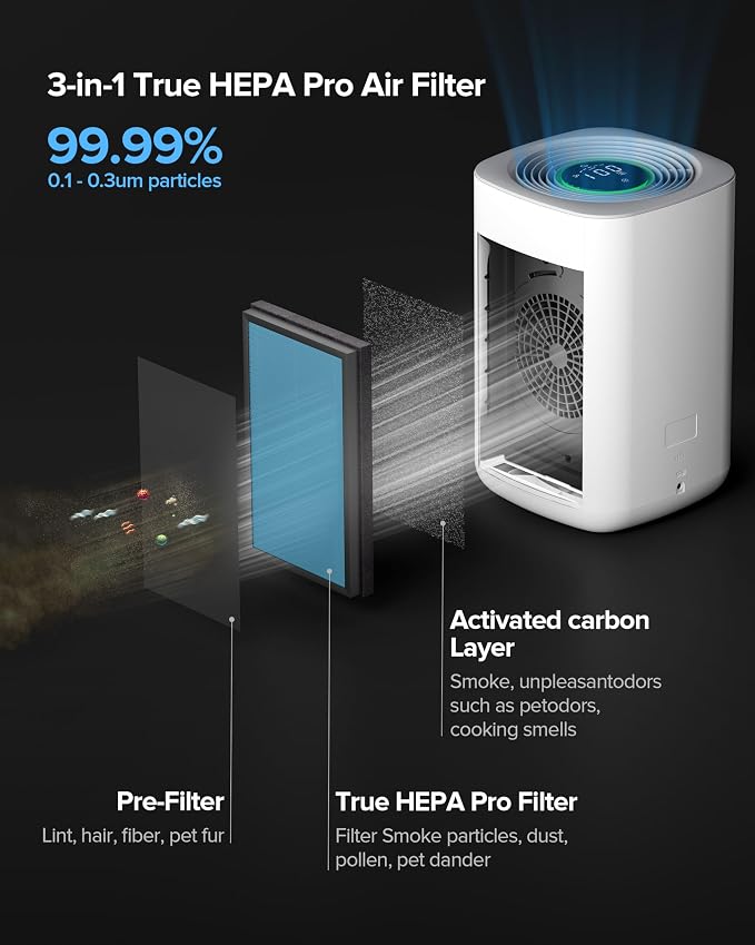 Airversa Air Purifier for Home Bedroom Large Room 1050 Sq Ft Air Filters Up to 99.99% PM2.5 Display Smart Air Cleaner Works with HomeKit for Baby Pet Desktop Office, AP2-2025