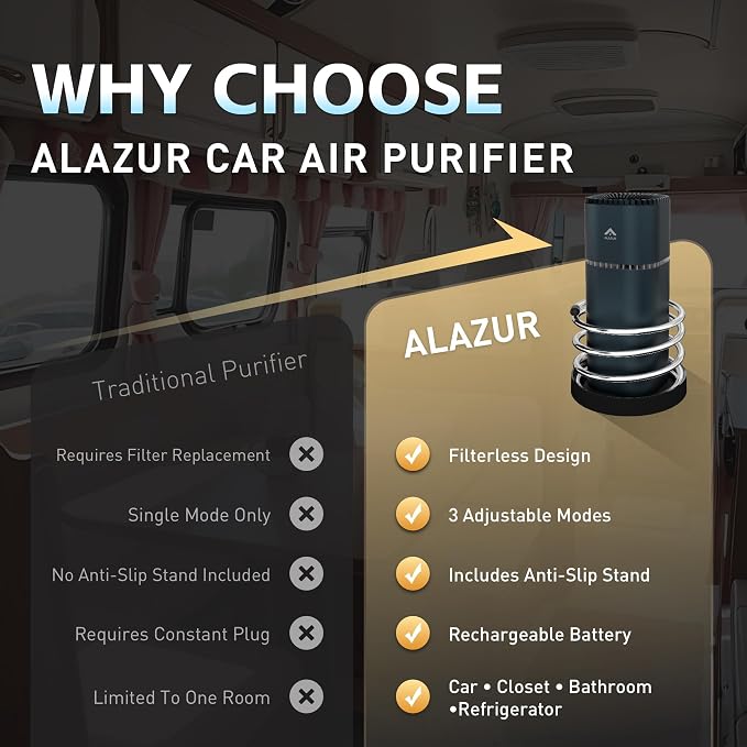 Car Air Purifiers, Portable Air Purifier for Car with 216 Sq Ft Coverage, Rechargeable Filterless Ion Air Cleaner for Vehicle, RV and Travel, Silent Operation, Helps Reduce Smoke and Pet Odor