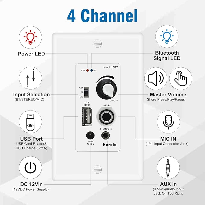 Herdio 4'' Bluetooth in Wall in Ceiling Speakers 480W 2-Way Flush Mount Speakers System with Wall Amplifier Receiver for Home Theater Office (2 Pairs, Paintable-Grille)