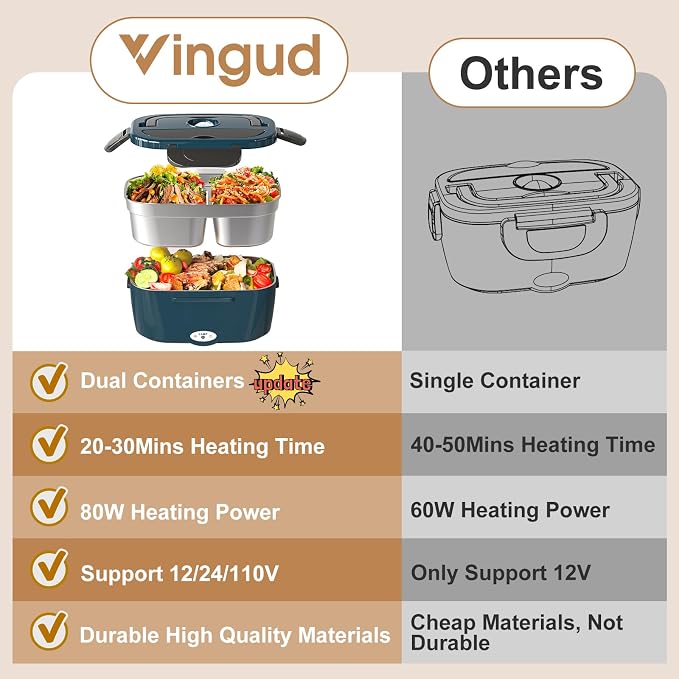 Vingud Electric Lunch Box for Adults, Heated Lunch Box for Men Women with Dual 1.5L SS Containers, Portable 80W Food Warmer for Car/Truck, Lonchera Eléctrica Portátil Christmas White Elephant Gift