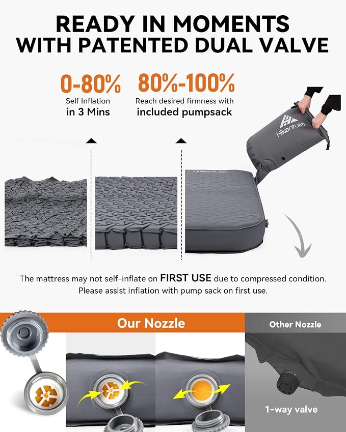 Hikenture 4" Thick Self Inflating Sleeping Pad, Foam & Air Camping Mattress, 9.5 R-Value Insulated Sleeping Mat, Portable All Season Camping Pad for Tent, Car, Cot, Truck
