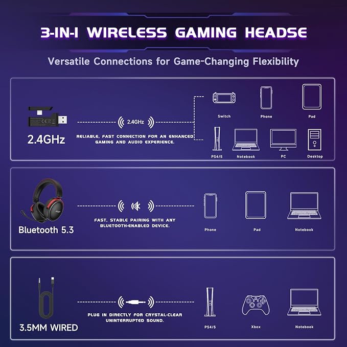 Acer 2.4GHz Wireless Gaming Headsets for PS5, PS4, PC, Switch, Tri-Mode Bluetooth Gaming Headset with Mic, Stereo Sound, 40+Hr Battery, 50mm Drivers - Black