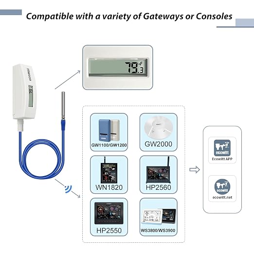 ECOWITT WN34BD Thermometer, with LCD Display and 3.28 ft/1m Silicone Wire Sensor Probe, Suitable for Pool, Pond, Liquid, Air, Soil Temperature, Support Ecowitt Cloud System, 915 MHz