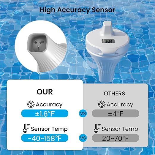 High Precision Wireless Pool Thermometer, Floating Design, Easy to Read, IP68 Waterproof, Suitable for Swimming Pool, Hot Tub, Pond, Fish Tank, Patio and Aquarium