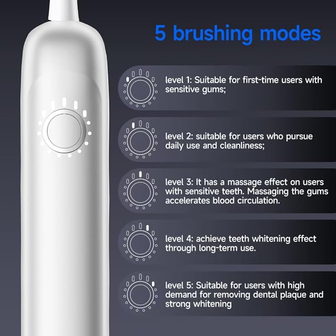 X1 Sonic Electric Toothbrush for Adults - Sweeping & Vibrating, Rechargeable, 4 Brush Heads, 5 Cleaning Modes, 60-Day Battery Life & IPX7 Waterproof Design (White)