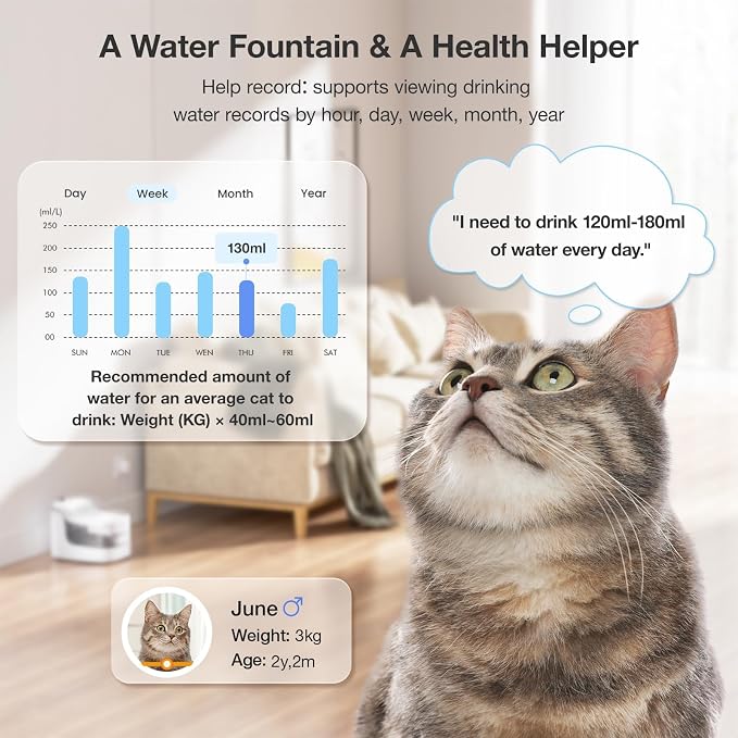 PETGUGU Cat Water Fountain with App Monitoring, Ultra-Quiet Automatic Pet Water Dispenser, Wireless Pump, 8-Layer Filtration BPA-Free, WiFi Cat Drinking Fountain for Cats and Dogs (2.4G Only)