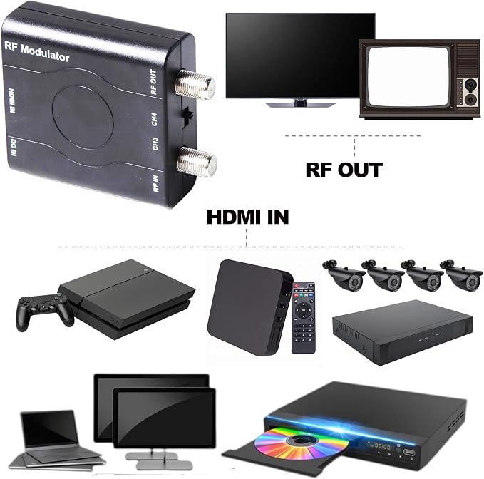 HDMI to RF Modulator, HDM61 VHF HDMI to RF Converter Adapter for TV NTSC Format Output, 1080P PLL Control for Home TV Game Console