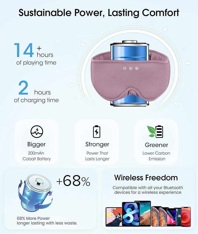 MUSICOZY Bluetooth Sleep Headphones, Wireless Sleep Mask with Bluetooth 5.4, Ultra-Thin Stereo Speakers, 14H Playtime, Comfortable Eye Mask for Side Sleepers, Travel & Relaxation Gifts for Men Women