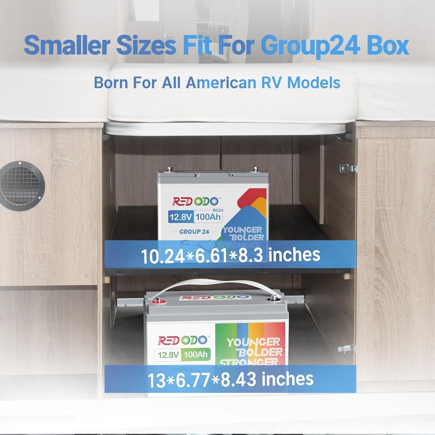 Redodo 4 Pack 12V 100Ah Group 24 LiFePO4 Battery, 1280Wh Deep Cycle with 100A BMS, 4000+ Cycles Lithium Rechargable Battery for All RVs, Van, Camper, Solar Power Storage, Off-Grid