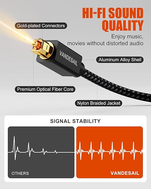 TOSLINK Optical Audio Cable - 2ft/0.6M, Slim Braided Fiber, Digital Optical Audio Cable for Soundbar Gold-Plated Compatible with PS4, Xbox, Samsung,TV