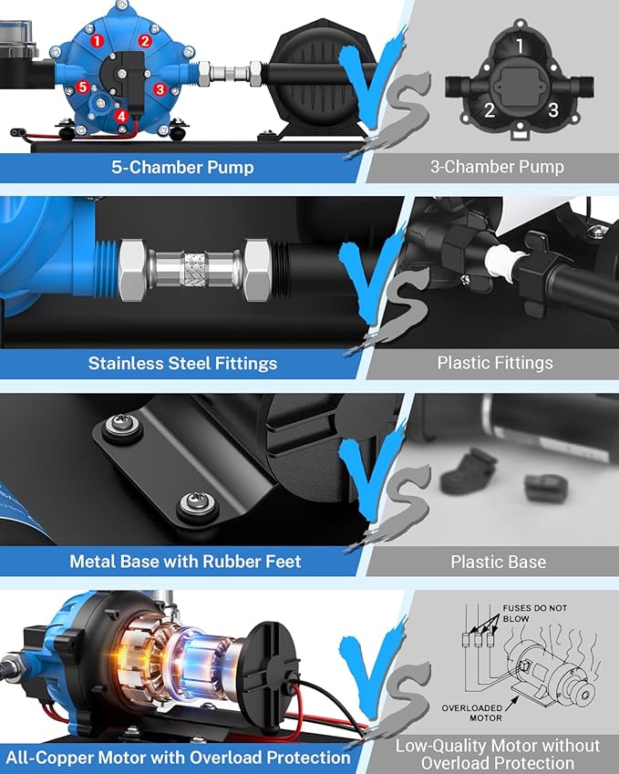 Kohree RV Water Pump 12V DC 7.5GPM 70PSI and 1L 125PSI Pre-Pressurized Accumulator Tank, Quiet RV Water Pump and Accumulator Tank System for RV Camping, Boat, Kitchen, Bathroom
